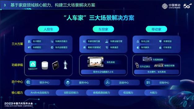 程宝平:聚智共创移动车家